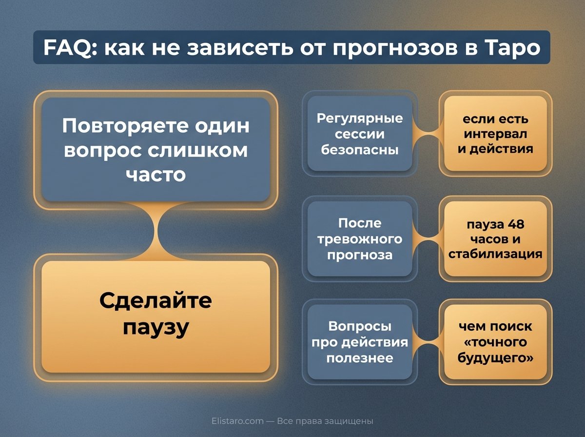 Схема 2: краткий FAQ о том, как сохранять границы и опору при работе с раскладом Таро.